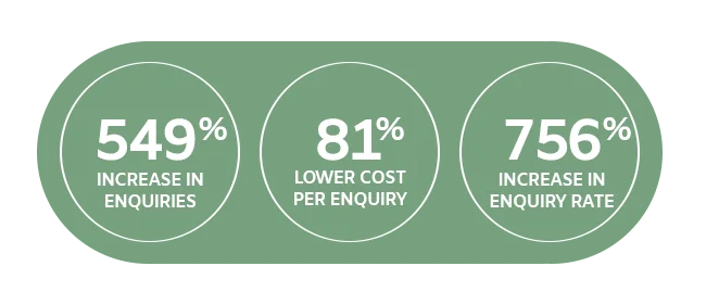 Direct Pest Control performance statistics