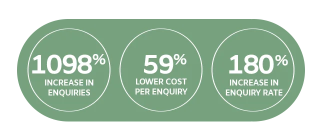 MoleMap key statistics