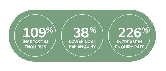 Mr Walker performance statistics