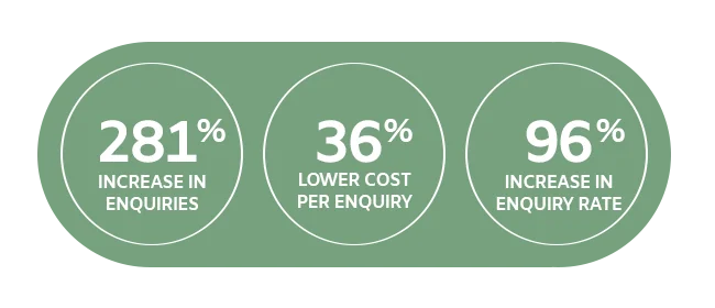 The Bunk House key statistics